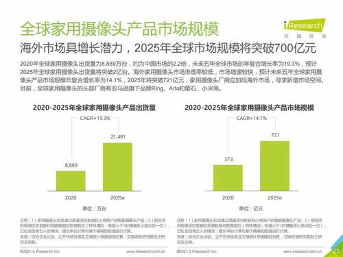艾瑞咨詢2021年中國智能家居行業研究報告解讀 智能視覺引領未來，人工智能公共服務與技術咨詢賦能生態