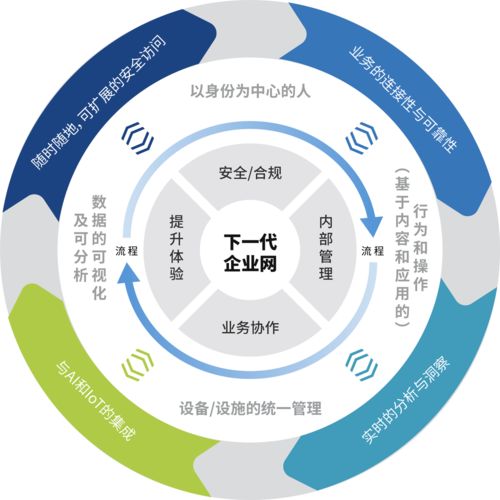 專訪犀思云創始人張雄國 NaaS服務的核心是成就客戶，賦能企業網絡數字化轉型